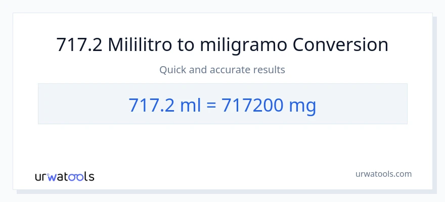 717.2 mga mililitro patungong miligramo na conversion