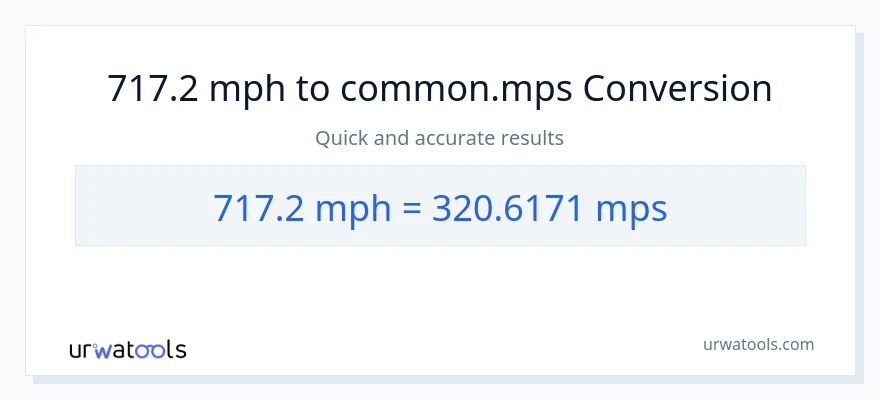 717.2 milya kada oras patungong Meters Per Second na conversion