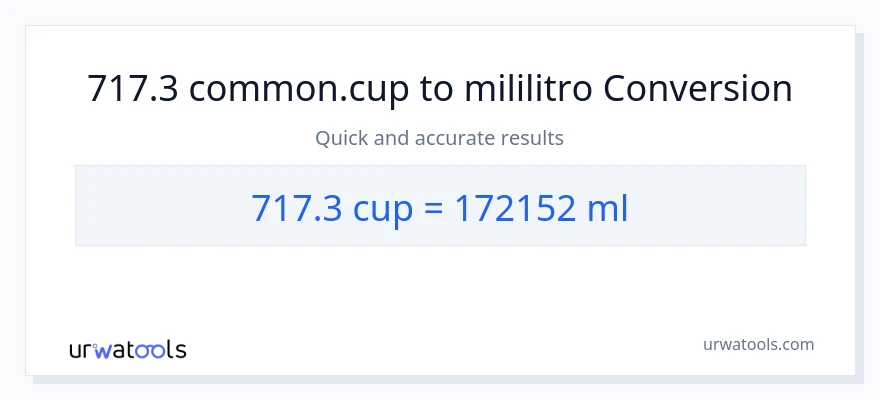 717.3 mga tasa patungong mga mililitro na conversion
