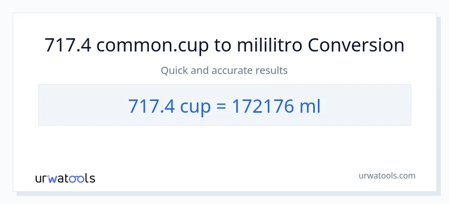 717.4 mga tasa patungong mga mililitro na conversion