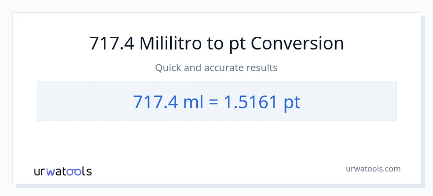 717.4 mga mililitro patungong Pints na conversion