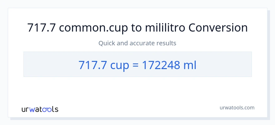 717.7 mga tasa patungong mga mililitro na conversion