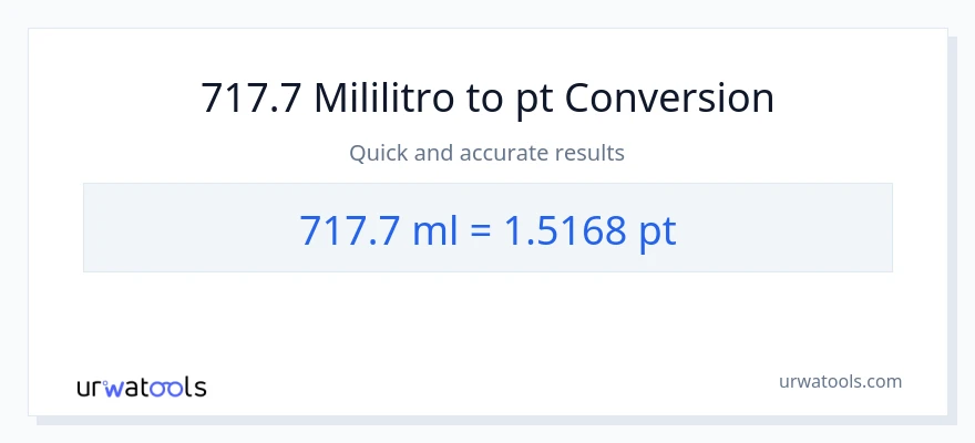 717.7 mga mililitro patungong Pints na conversion