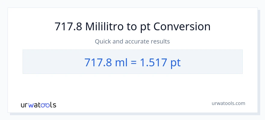 717.8 mga mililitro patungong Pints na conversion