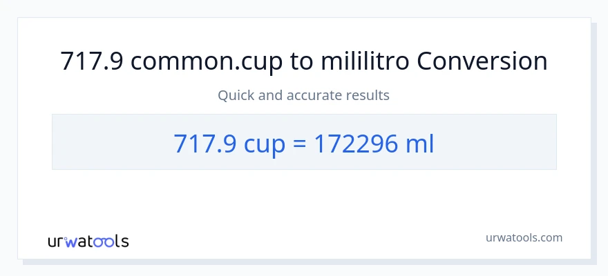 717.9 mga tasa patungong mga mililitro na conversion