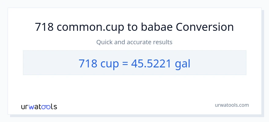 718 mga tasa patungong Mga galon na conversion