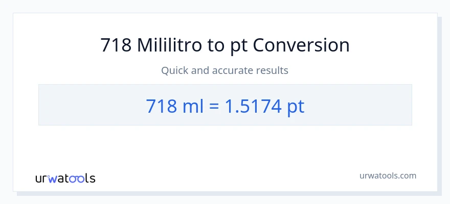718 mga mililitro patungong Pints na conversion