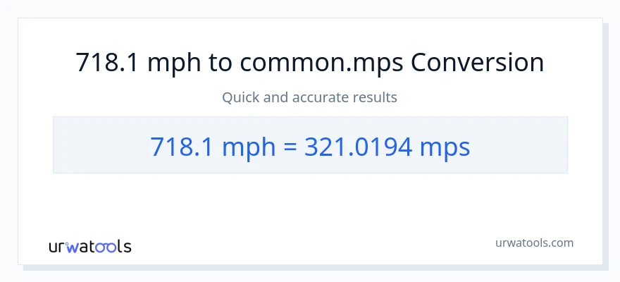 718.1 milya kada oras patungong Meters Per Second na conversion