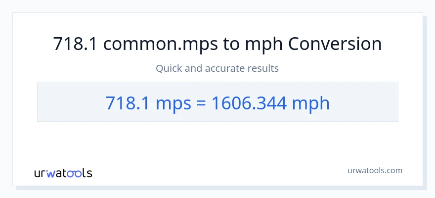 718.1 Meters Per Second patungong milya kada oras na conversion