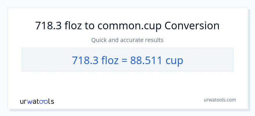 718.3 mga onsa ng likido patungong mga tasa na conversion