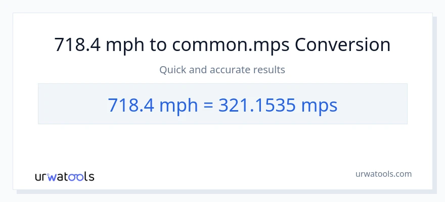 718.4 milya kada oras patungong Meters Per Second na conversion