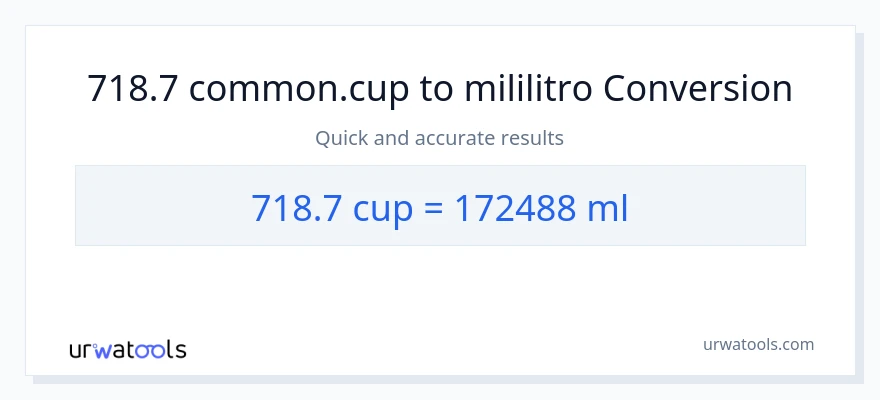 718.7 mga tasa patungong mga mililitro na conversion
