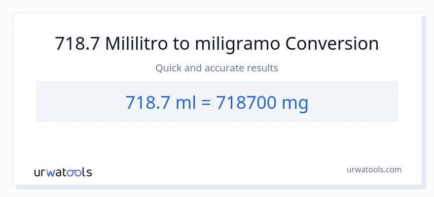 718.7 mga mililitro patungong miligramo na conversion