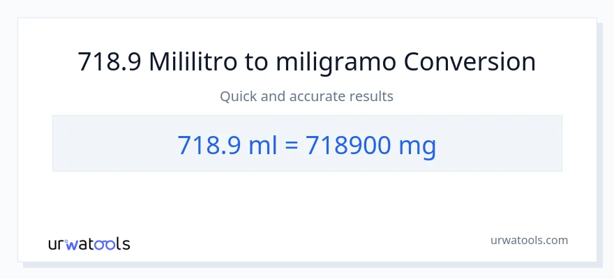 718.9 mga mililitro patungong miligramo na conversion