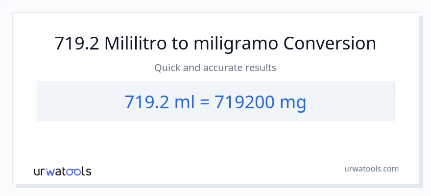 719.2 mga mililitro patungong miligramo na conversion