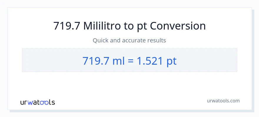 719.7 mga mililitro patungong Pints na conversion