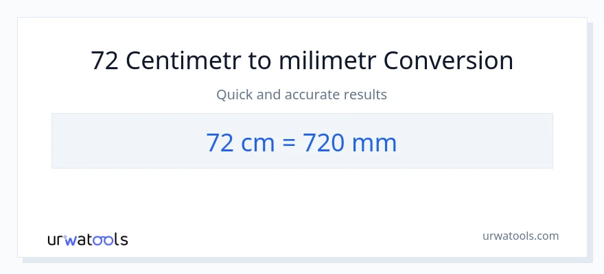 Konverze z Centimetry na milimetry: 72