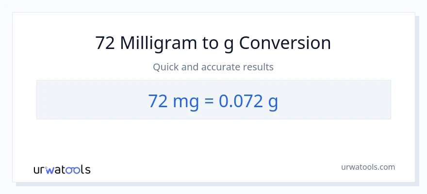 72 milligram til Gram konvertering