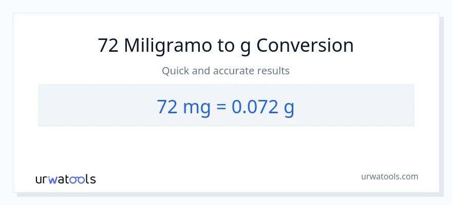 72 miligramo patungong Gramo na conversion