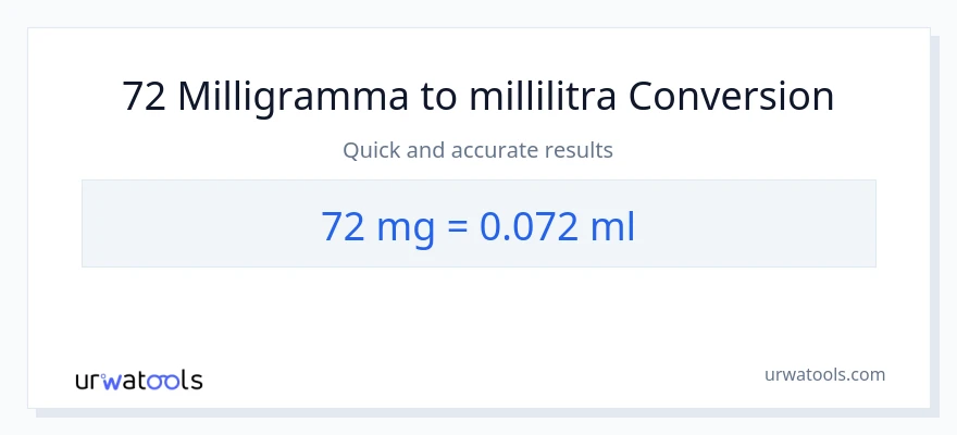 72 milligrammaa - millilitraa muunnos