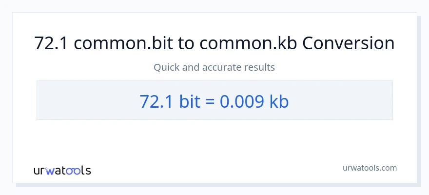 Конверзија од Bits до Kilobytes: 1}