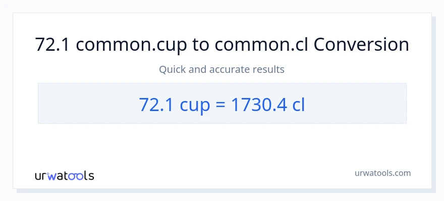 72.1 mga tasa patungong Cls na conversion