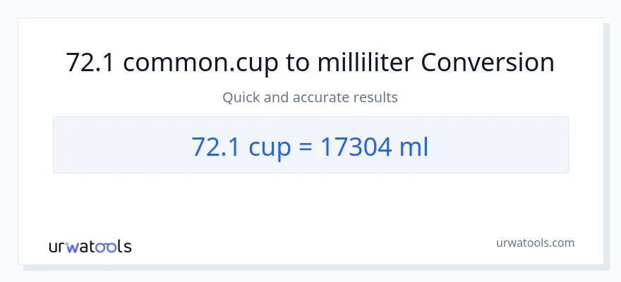 72.1 Tassen zu Milliliter Umwandlung
