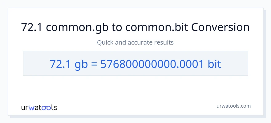 Conversione da 72.1 Gigabytes a Bits