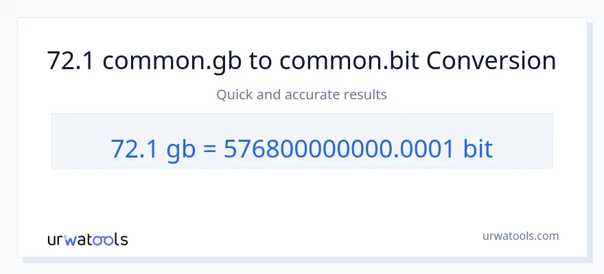 72.1 Gigabytes ته Bits بدلون