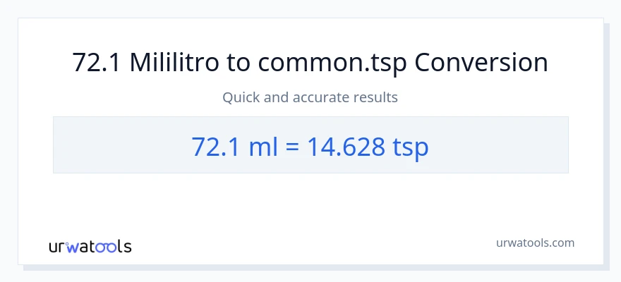 72.1 mga mililitro patungong Tsps na conversion