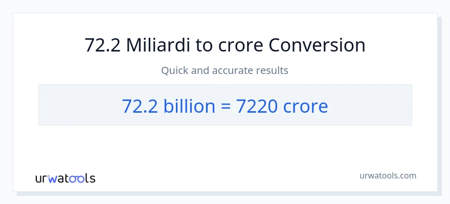Conversione da 72.2 miliardi a crore