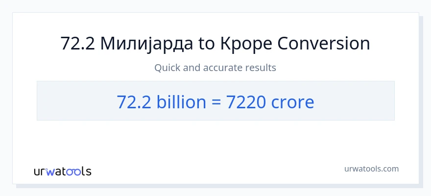 Конверзија од милијарде до крури: 1}