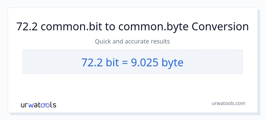 72.2 Bits til Bytes konvertering