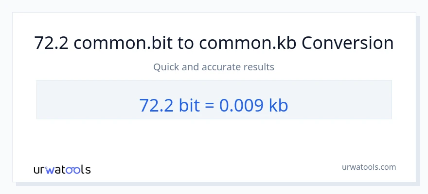 72.2 Bits ته Kilobytes بدلون