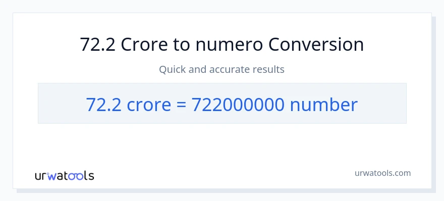 72.2 crores patungong mga numero na conversion
