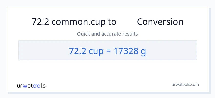 تبدیل 72.2 فنجان‌ها به گرم