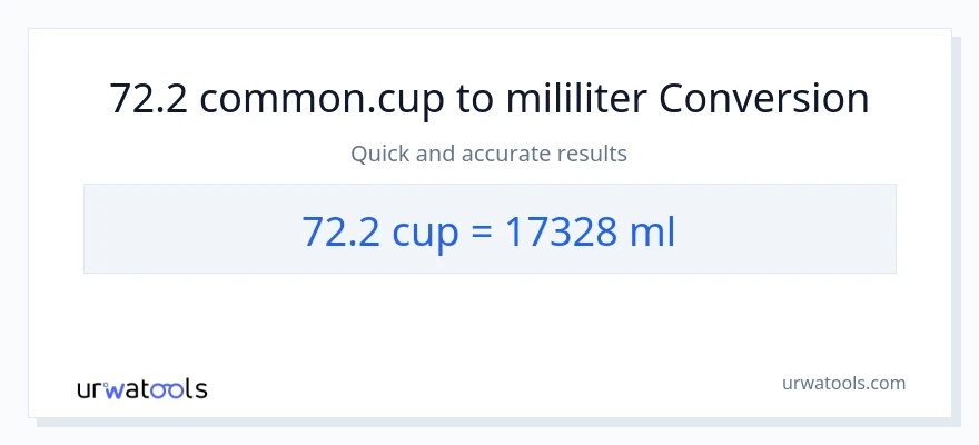 Konversi 72.2 cangkir ke mililiter