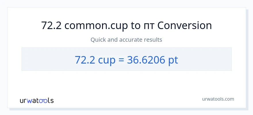 Конверсія з чашки у Pints: 72.2