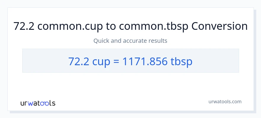 72.2 mga tasa patungong Tbsps na conversion