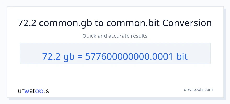 72.2 Gigabytes ته Bits بدلون