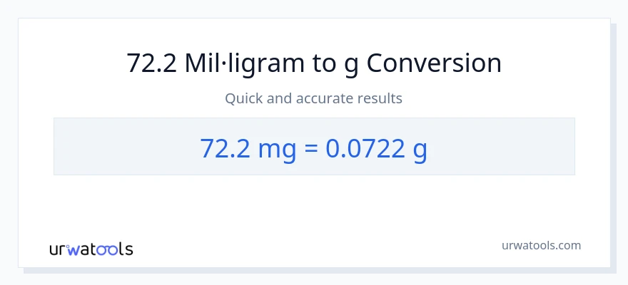 Conversió de 72.2 mil·ligrams a Grams