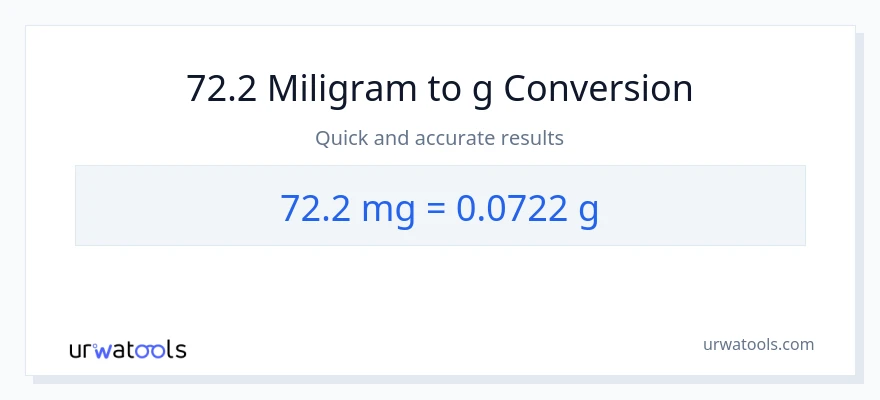 Konverze z miligramy na Gramy: 72.2