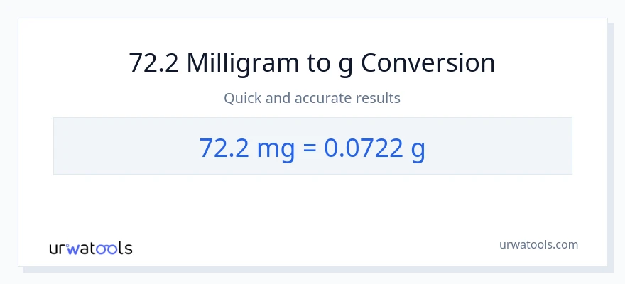 72.2 milligram til Gram konvertering