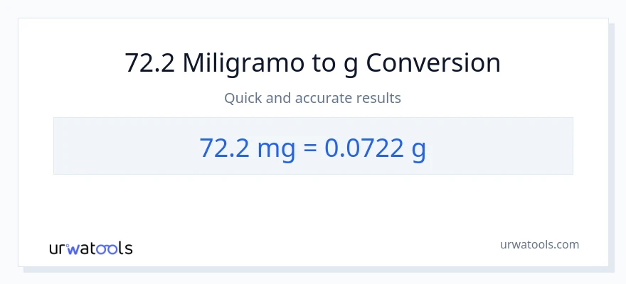 72.2 miligramo patungong Gramo na conversion