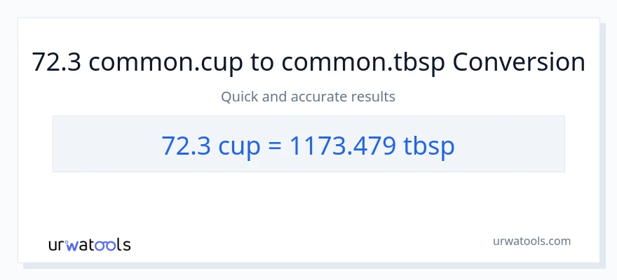 72.3 mga tasa patungong Tbsps na conversion