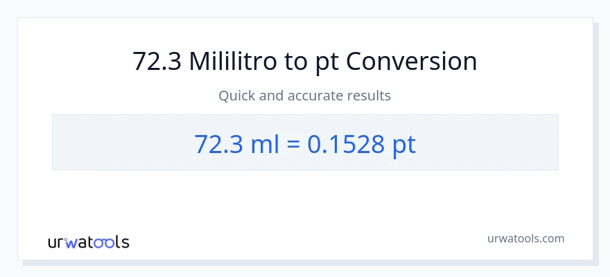 72.3 mga mililitro patungong Pints na conversion