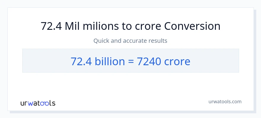 Conversió de 72.4 milers de milions a crores