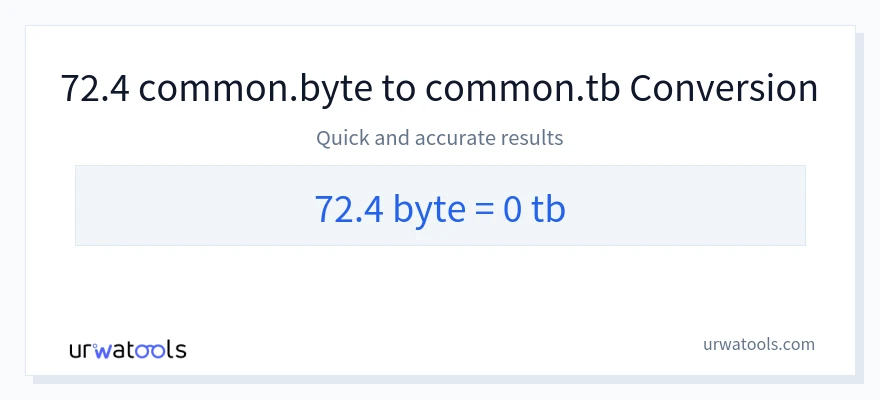72.4 Bytes 到 Terabytes 轉換
