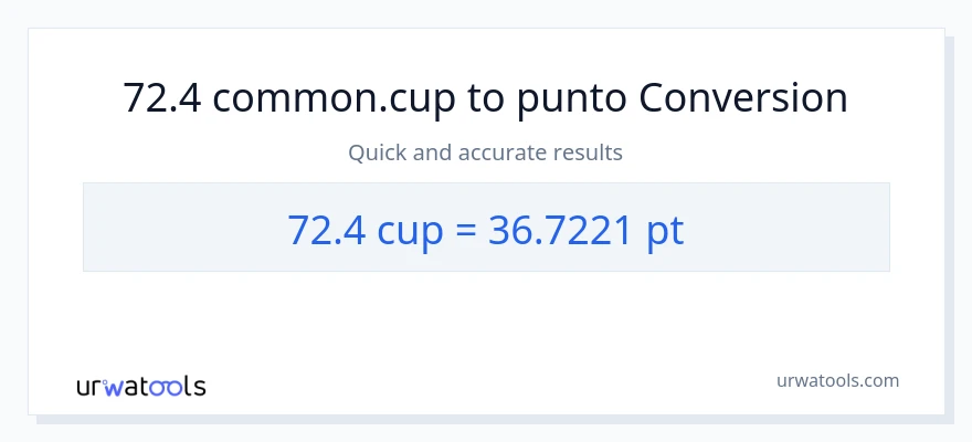 Conversione da 72.4 tazze a Pints