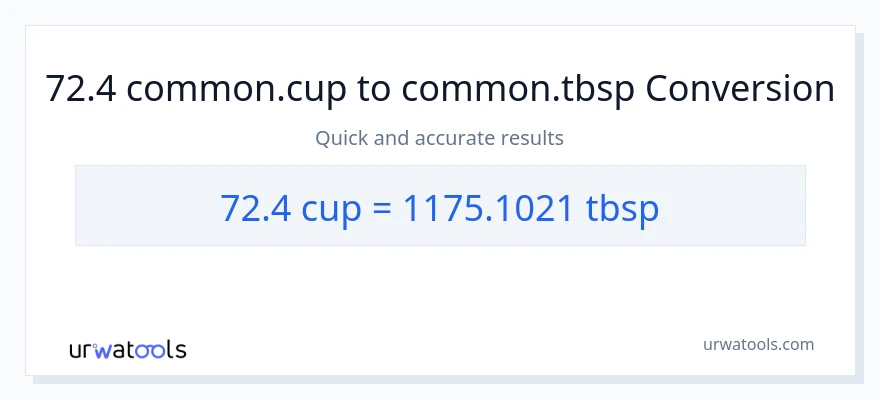 72.4 mga tasa patungong Tbsps na conversion